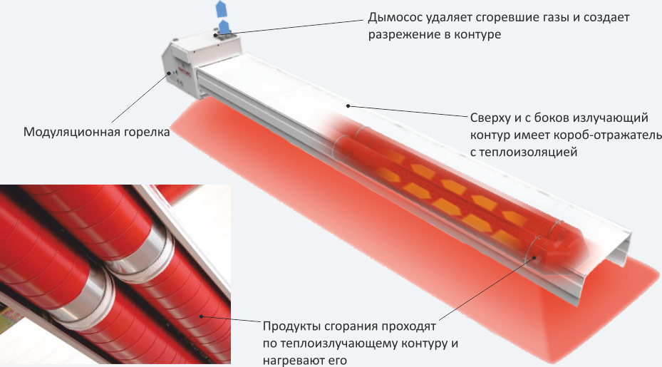 FRACCARO Girad (преимущества) FRACCARO Girad (преимущества)
